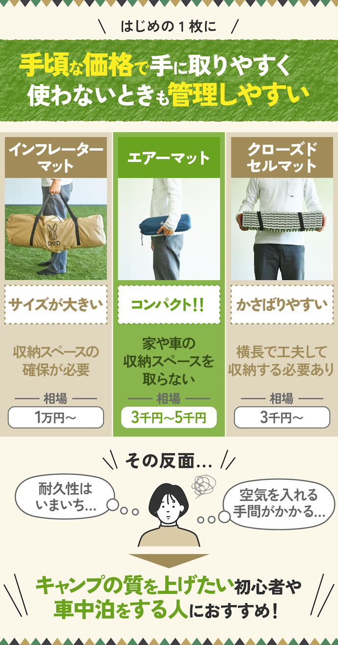エアーマットはキャンプ初心者におすすめ。凸凹が少ない車中泊にもぴったり
