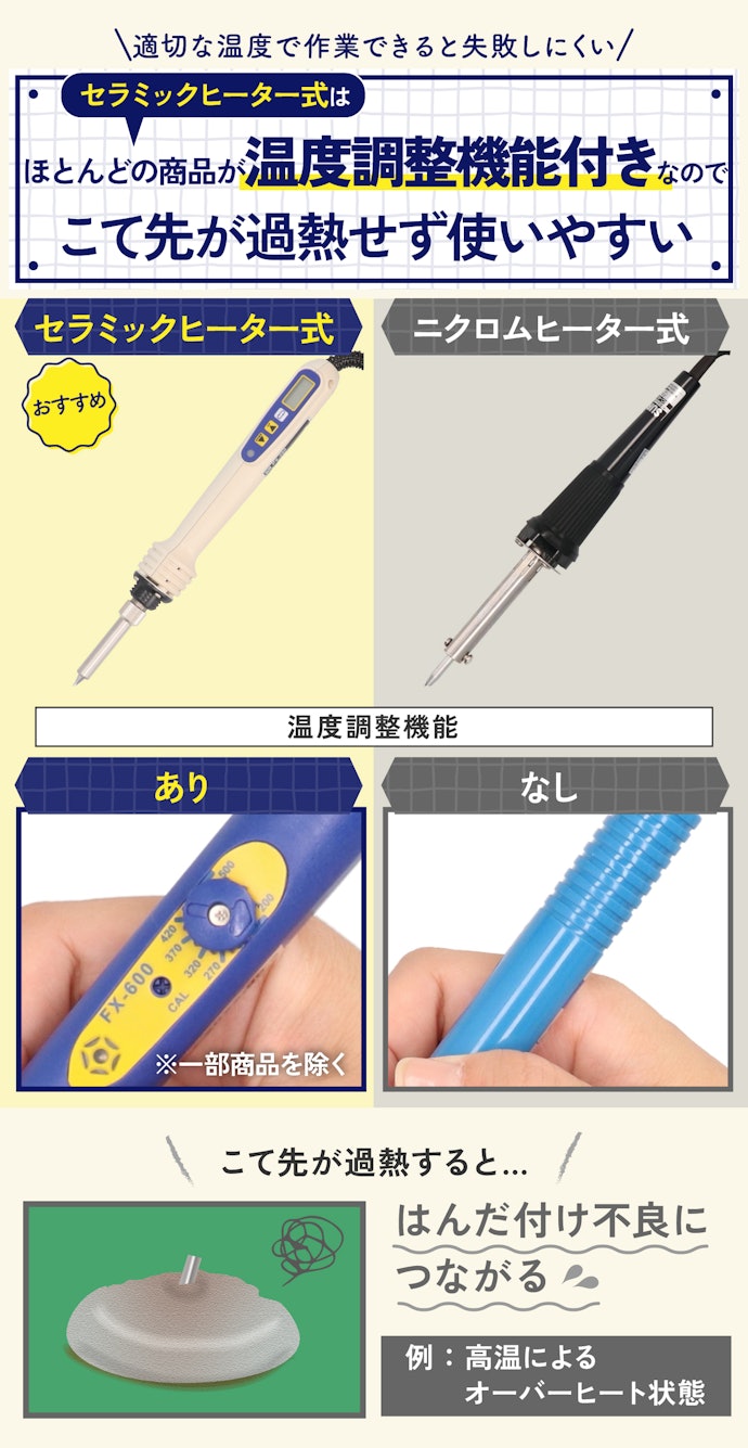 セラミックヒーター式なら温度をコントロールしやすい