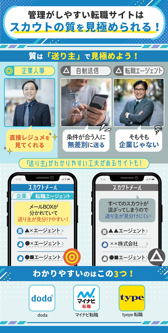より便利なのはスカウト機能。大量に届くから管理しやすい転職サイトがおすすめ