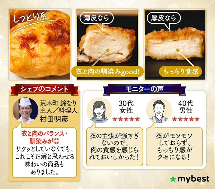 しっとり系:衣と肉が馴染んだ、もっちりした食べ応えが好きな人に