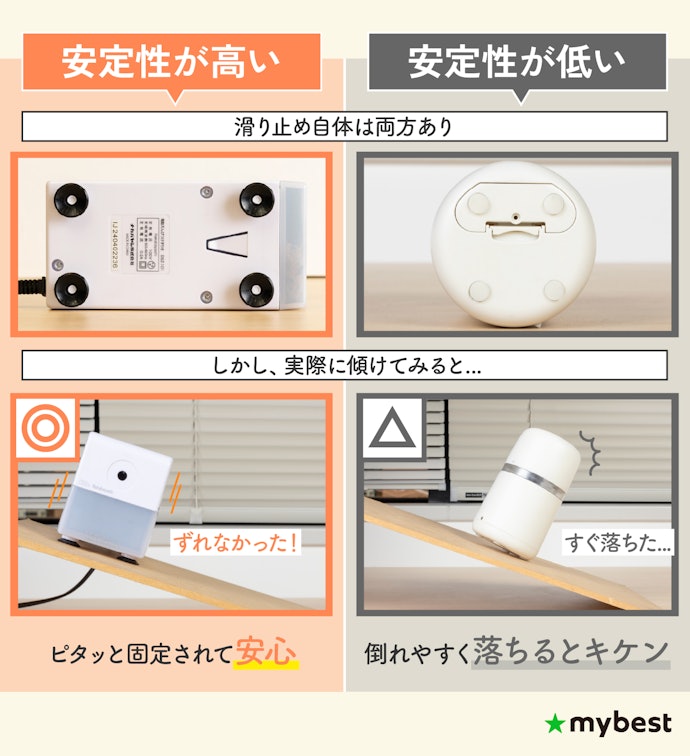 滑り止め付きでも不安定なものも... 子どもが落としにくい安定性が高いものを
