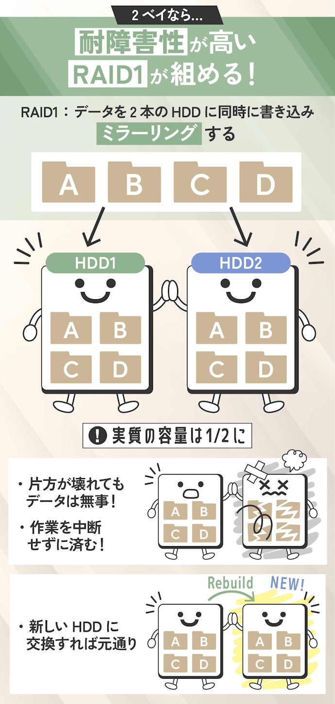 はじめは運用が手軽な2ベイからがおすすめ