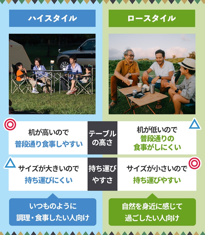 好みのキャンプスタイルで選ぼう。ハイなら60cm、ローなら40cmを目安に