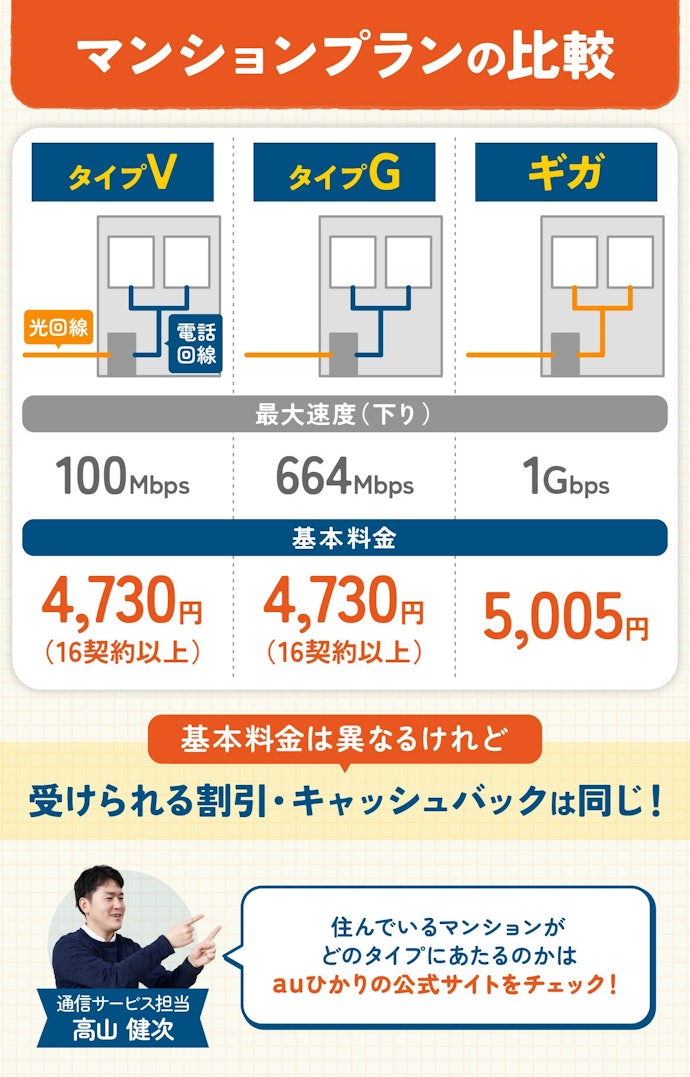 マンションプランは建物の設備によって決まる!それでも選ぶべきプロバイダは同じ
