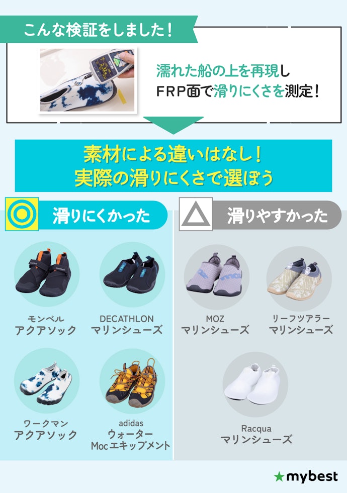 岩場・磯遊び・川辺なら、滑りにくさの評価が高いものを選ぼう