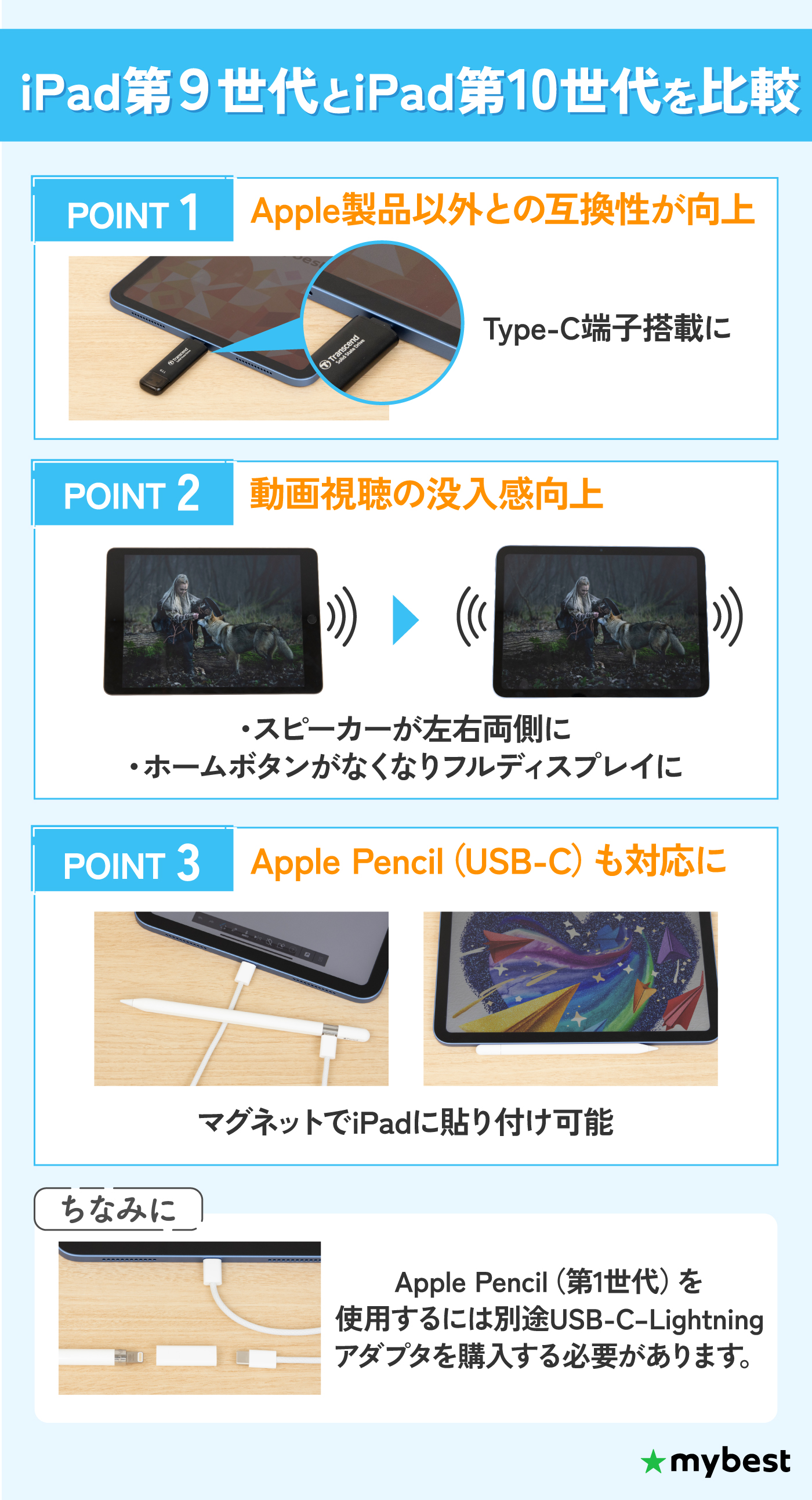 徹底比較】iPad（無印）のおすすめ人気ランキング【2026年7月】 | マイ