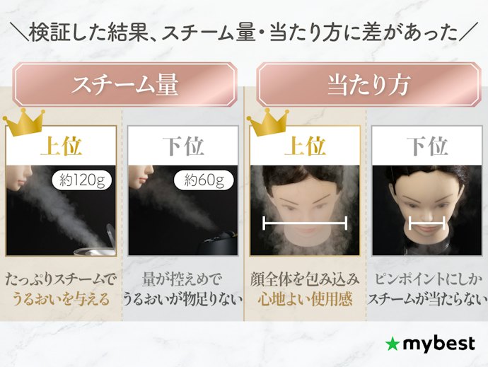 検証結果ハイライト