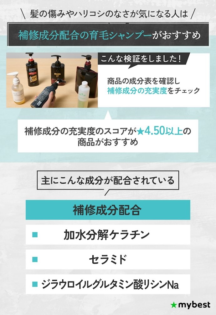 傷んだ髪をケアしたい人には、補修成分が充実したものがおすすめ