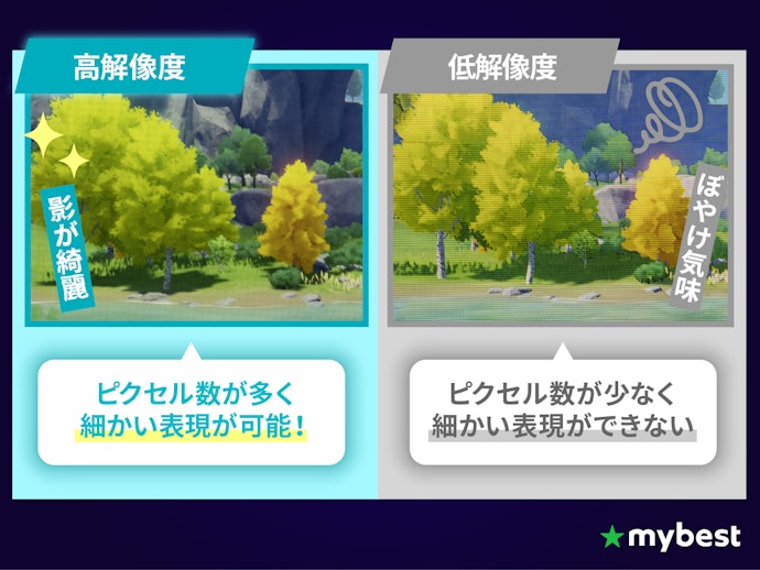 高解像度対応なら画面がぼやけず、細部まできれいに描写される