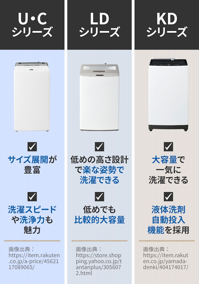 一人暮らしや単身赴任には、手間がかからない「全自動シリーズ」がおすすめ