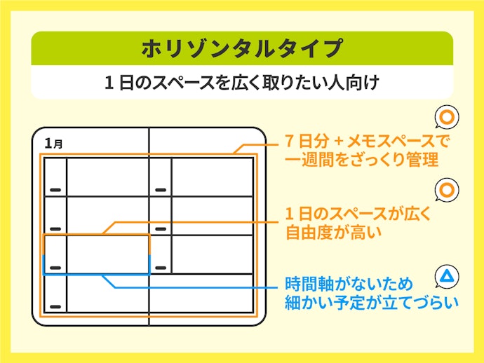 ホリゾンタルタイプ:一日当たりに書き込めるスペースが広い。日記帳としても使用できる