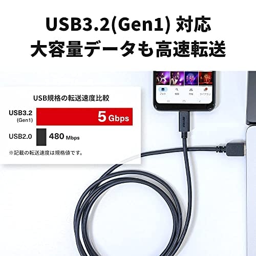 高速データ転送を重視するならUSB3.0以上、Gen1・Gen2対応を選ぼう