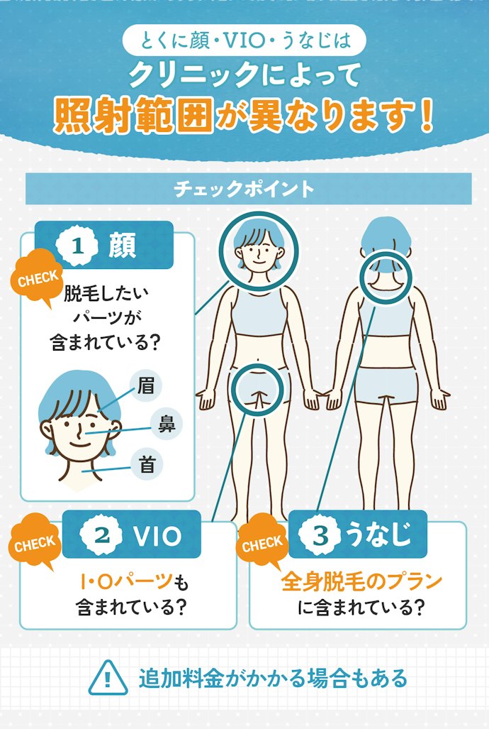 脱毛したい部分が照射範囲に含まれているかしっかりプランを確認しよう!