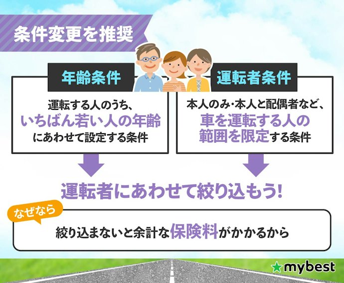 年齢条件・運転者条件は運転者にあわせてコンパクトに設定