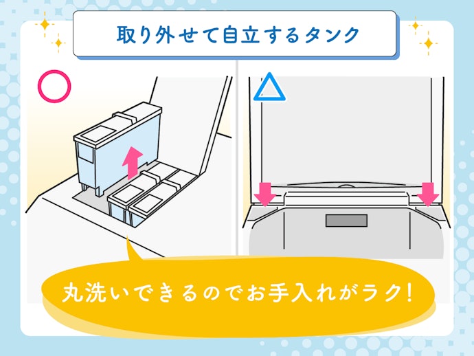 手入れしやすいのは、丸ごと取り外せて自立するタンク