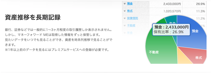 無料版では過去1年間のデータしか見られない