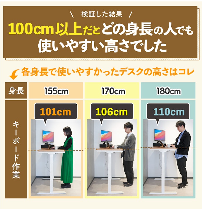 身長に適した高さのデスクを選ぼう。天板の高さは100cm以上がマスト