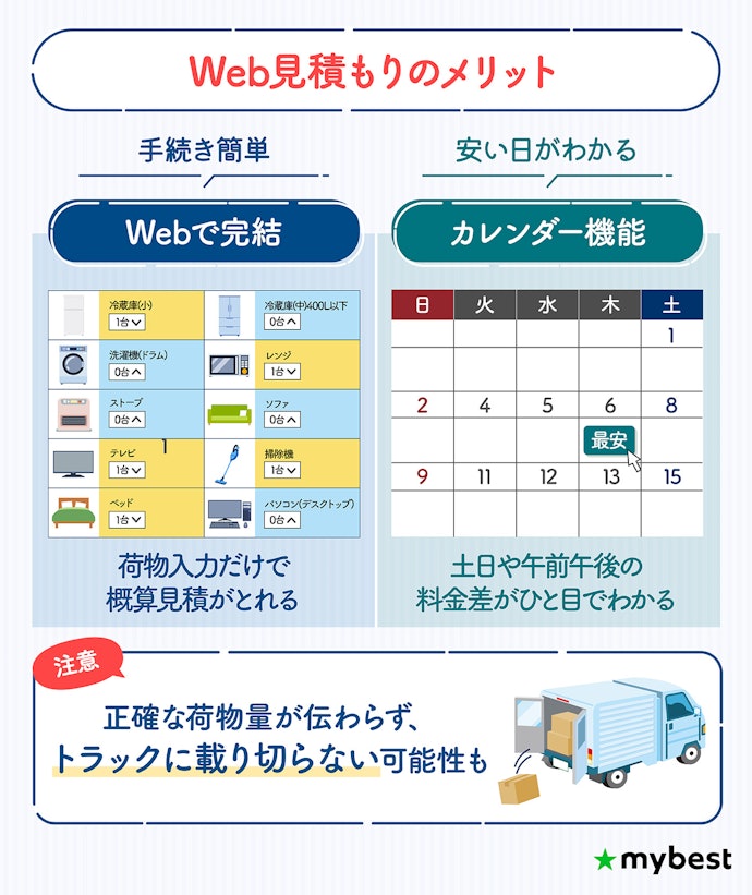 単身で手軽さ重視ならWeb見積もりを活用しよう!