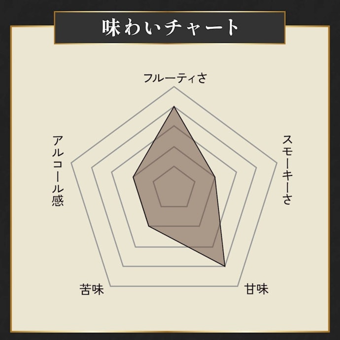 華やかさはないが、飲みやすくてコスパに優れる