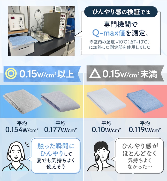 触れた瞬間にヒヤッとする「Q-max値が0.15W/cm2以上」がおすすめ