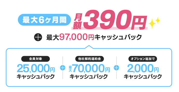キャッシュバックがありお得に使える