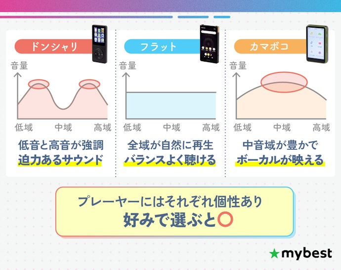 プレーヤーによって音のキャラクターはさまざま。自分の“好きな音”を選ぼう