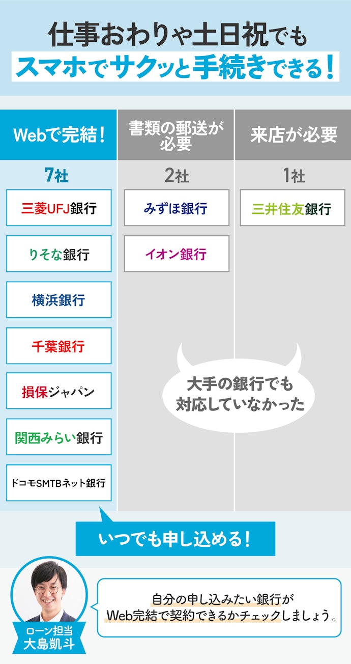 忙しくても安心!Webで契約を完結できる銀行がおすすめ