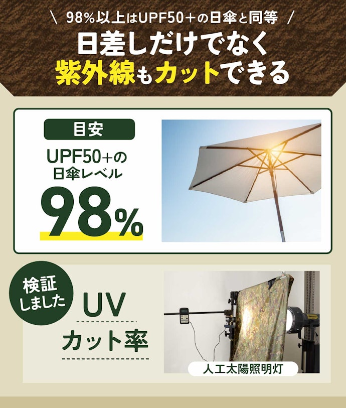 ジリジリとした日差しを防げるUVカット率98%以上のものを選ぼう