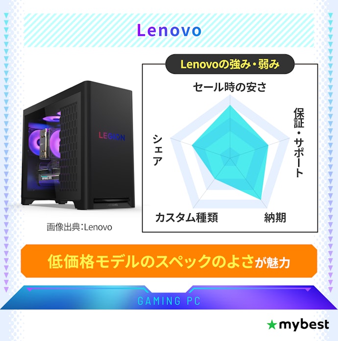 「Lenovo」 低価格帯のモデルが高コスパ