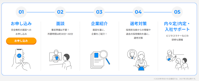 プロと二人三脚で進めたいなら「エージェントあり」のサービスを選ぼう