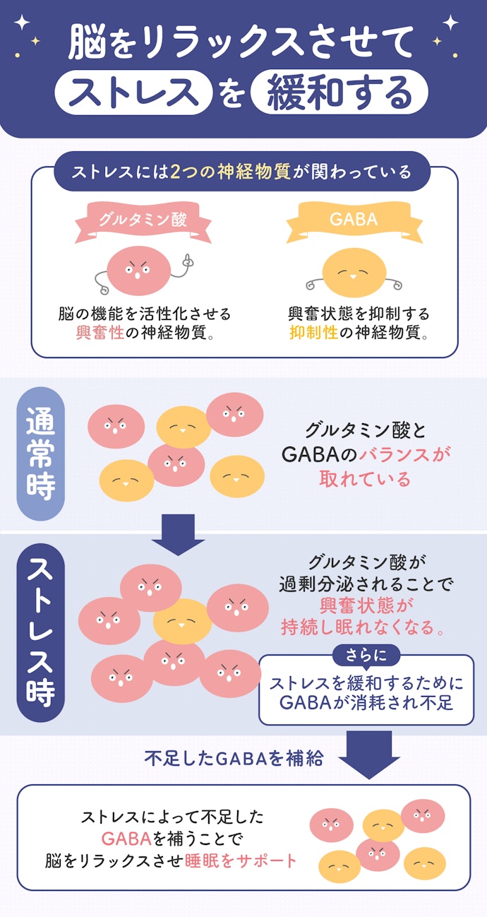 ストレスで眠れない人は「GABA」