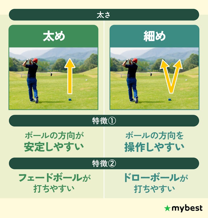 ボールを安定させたいなら太め・クラブを自由に操作したいなら細めがおすすめ