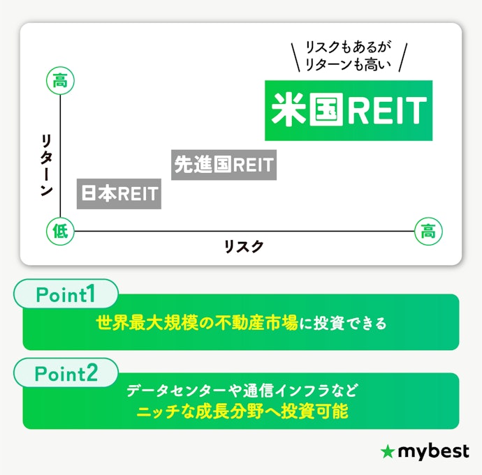 リターンを重視するなら米国REITがおすすめ