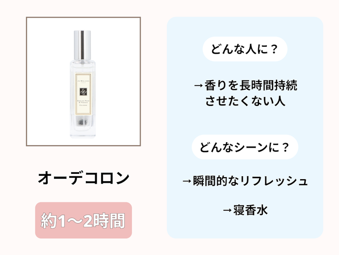 オーデコロン:持続時間の短いタイプ。瞬間的なリフレッシュに