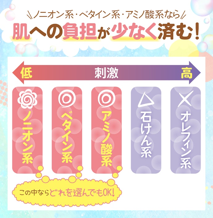 洗浄成分:石けん系とオレフィン系は避けよう