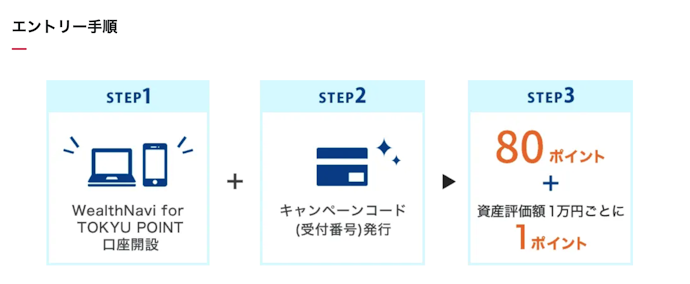 WealthNaviの利用でポイントを貯める