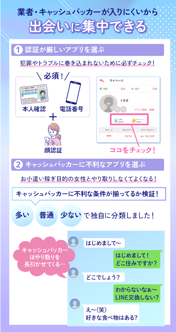 認証が充実している・女性へのキャッシュバックが少ない出会い系サイトがおすすめ