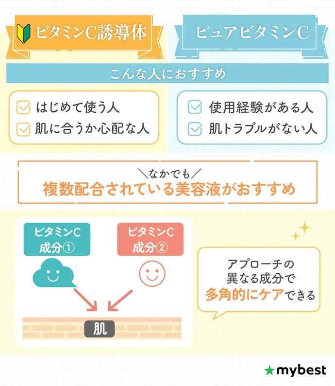 ビタミンC美容液初心者は、ビタミンC誘導体配合のものから使い始めるのがベター