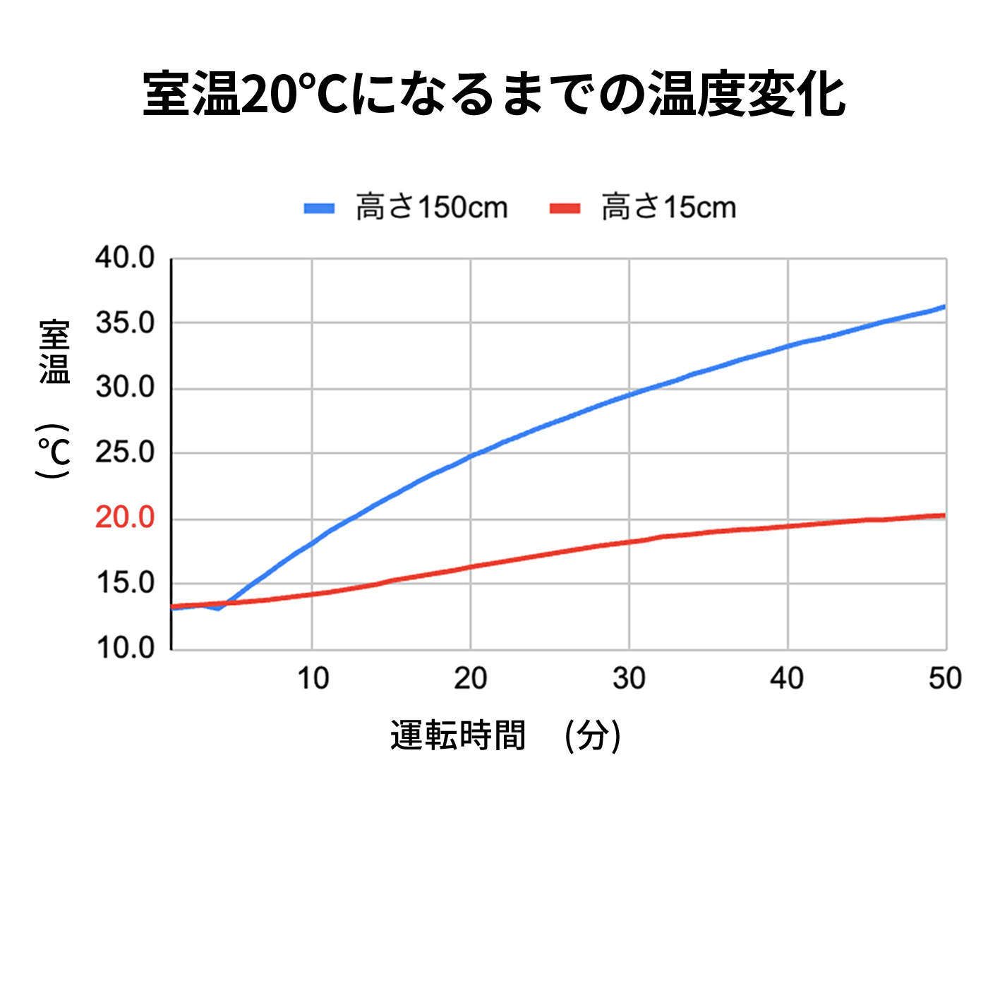 デロンギ マルチダイナミックヒーター MDHU15-PBの口コミ・評判は