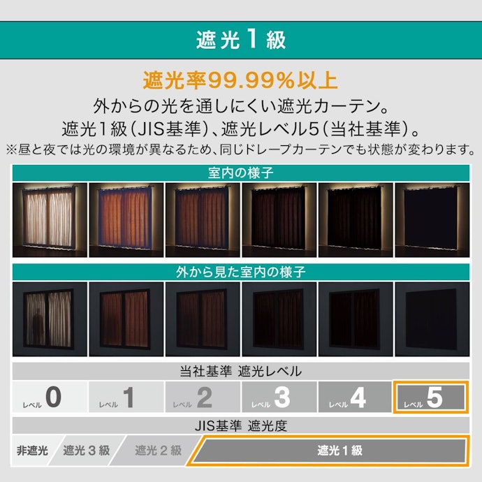 1級~完全遮光:寝室をしっかり暗くしたいなら