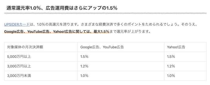 広告利用でポイント還元率が最大1.50%に