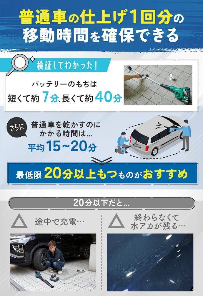 洗車の仕上げは一気に終わらせることが重要!20分以上連続使用できるものを選ぼう