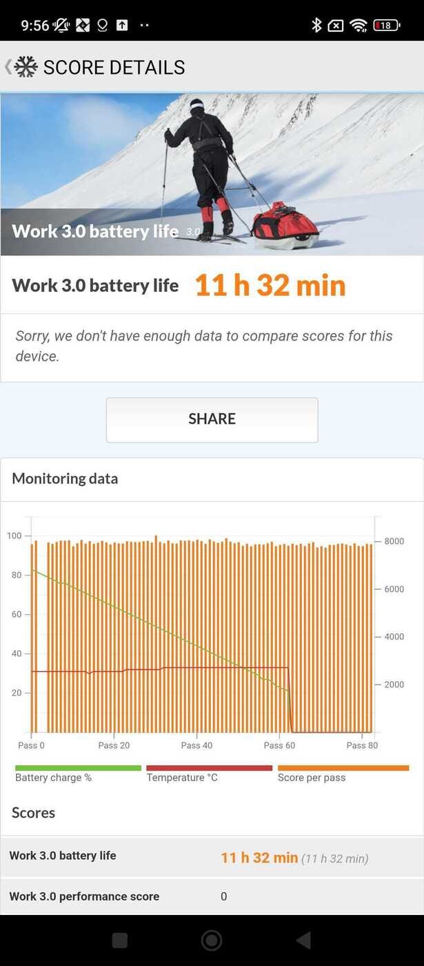 バッテリーは11時間以上持った。充電も比較的速い