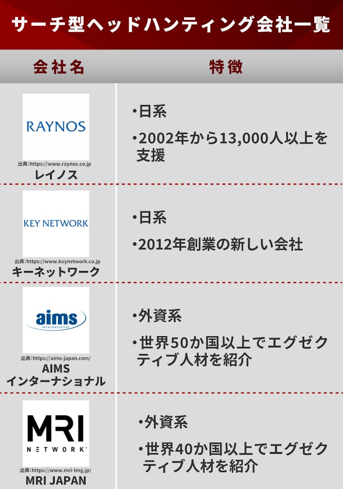 サーチ型にはどんな企業があるの?