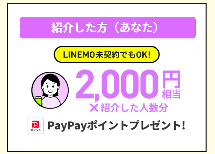 LINEMOベストプランを紹介すると1人あたり2,000円相当の特典がもらえる