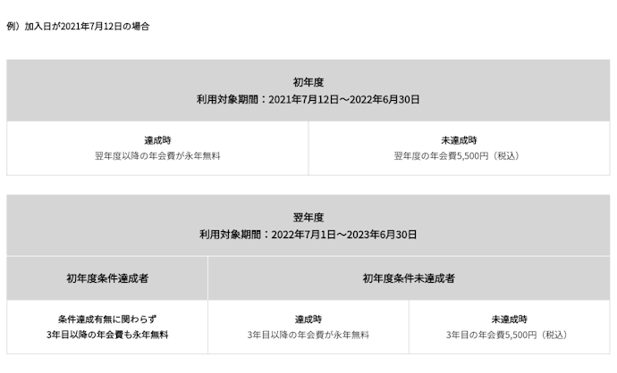 年間100万円以上使えば、翌年以降は年会費が無料