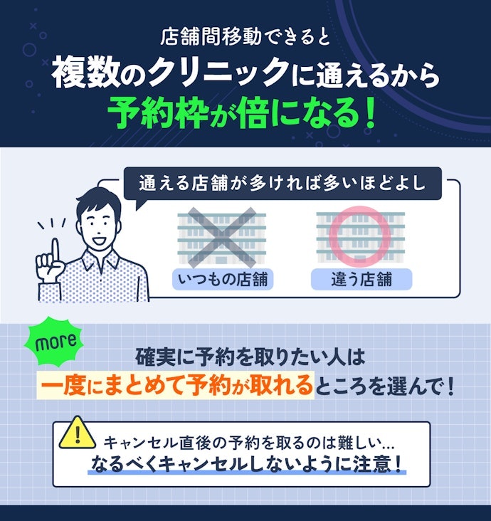 店舗間移動できるとベター!さらに、まとめて予約できるところだとなおよし