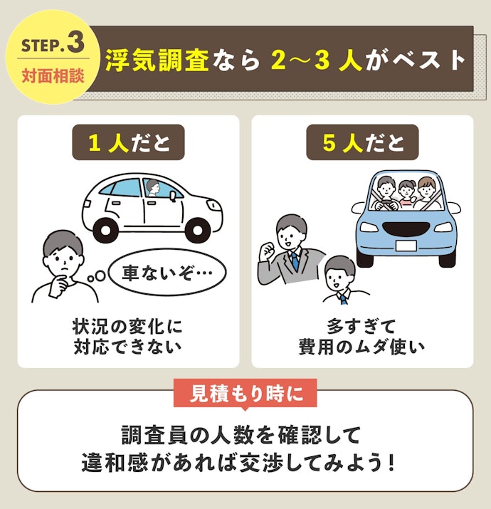 状況に合った適切な人数で調査が行われるのかを確かめよう