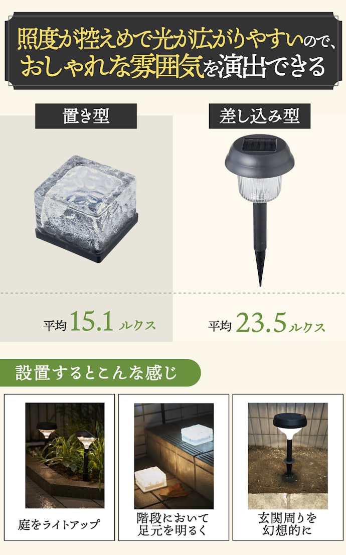 雰囲気重視なら光が広がりやすい形のものがおすすめ