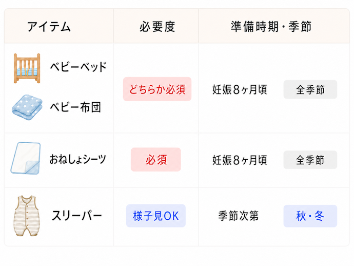 寝室・寝具アイテム | ベビーベッドなど